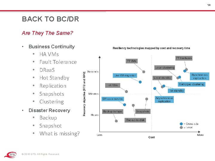 14 BACK TO BC/DR Are They The Same? • Business Continuity • • HA 14 BACK TO BC/DR Are They The Same? • Business Continuity • • HA