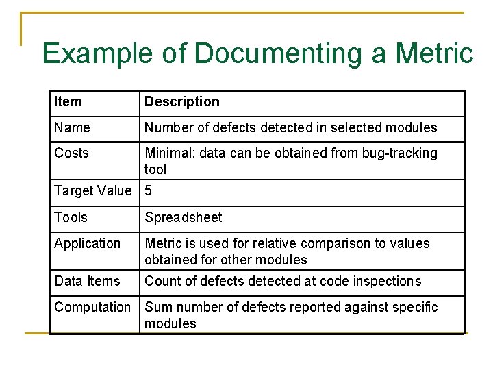 Example of Documenting a Metric Item Description Name Number of defects detected in selected