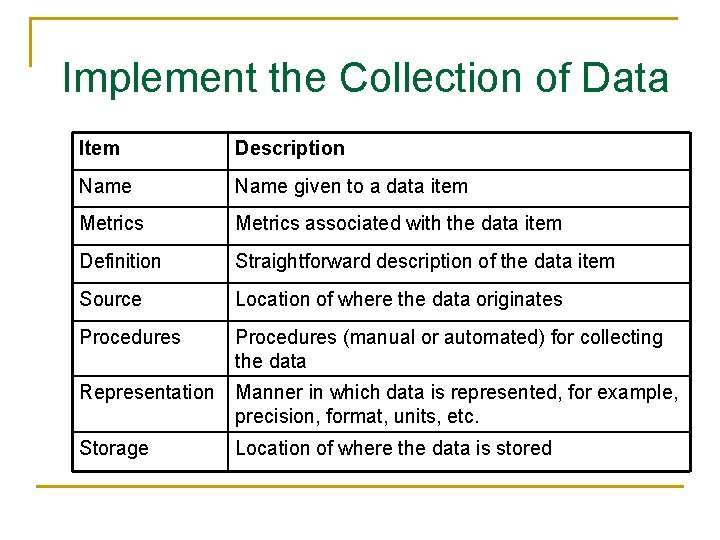 Implement the Collection of Data Item Description Name given to a data item Metrics