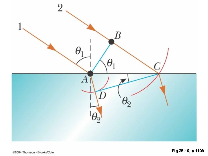 Fig 35 -19, p. 1109 