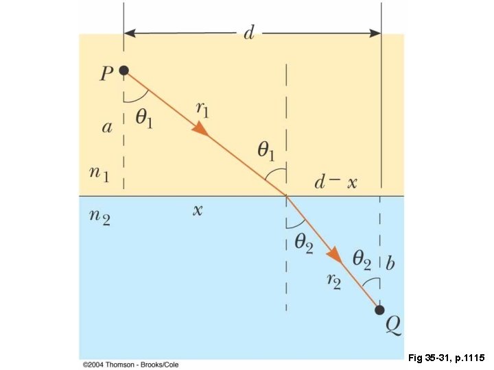 Fig 35 -31, p. 1115 