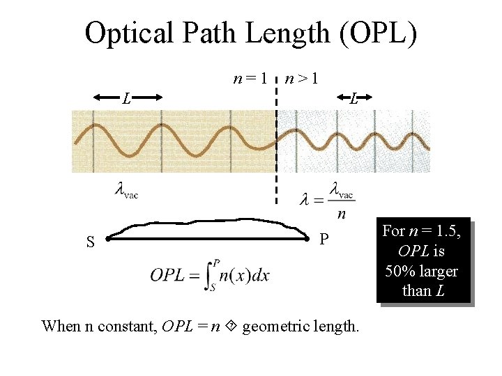 Optical Path Length (OPL) n=1 n>1 L L S P When n constant, OPL