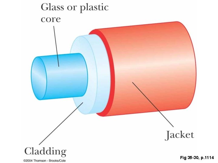 Fig 35 -30, p. 1114 