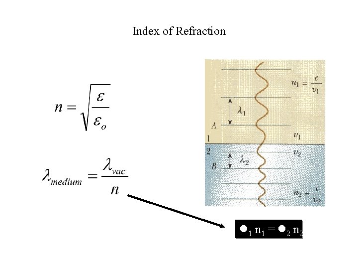 Index of Refraction 1 n 1 = 2 n 2 