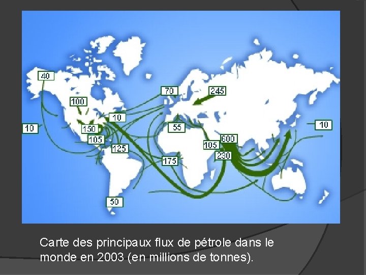 Carte des principaux flux de pétrole dans le monde en 2003 (en millions de