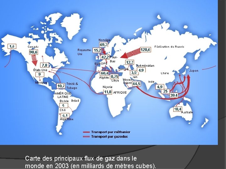 Carte des principaux flux de gaz dans le monde en 2003 (en milliards de