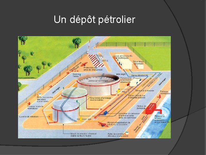 Un dépôt pétrolier 