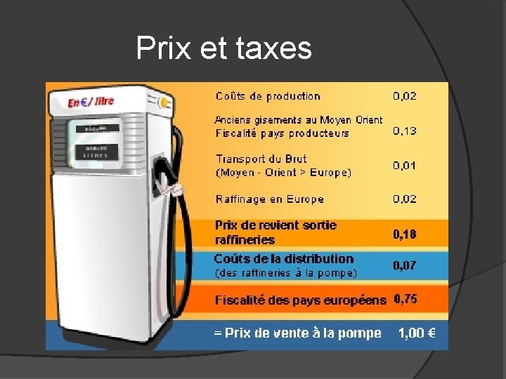  Prix et taxes 
