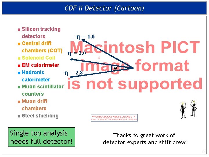 CDF II Detector (Cartoon) ■ Silicon tracking detectors h = 1. 0 ■ Central