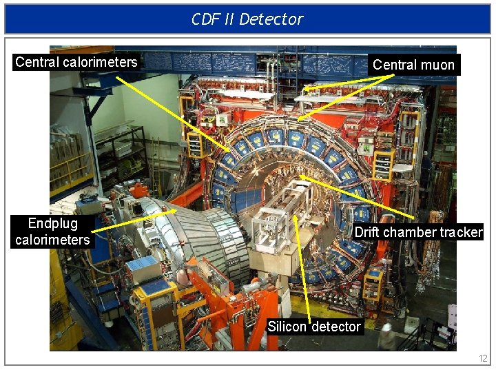 CDF II Detector Central calorimeters Endplug calorimeters Central muon Drift chamber tracker Silicon detector