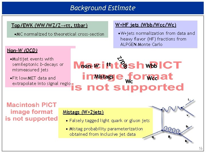 Background Estimate W+HF jets (Wbb/Wcc/Wc) Top/EWK (WW/WZ/Z→ττ, ttbar) • W+jets normalization from data and