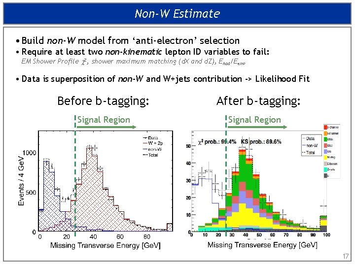 Non-W Estimate • Build non-W model from ‘anti-electron’ selection • Require at least two