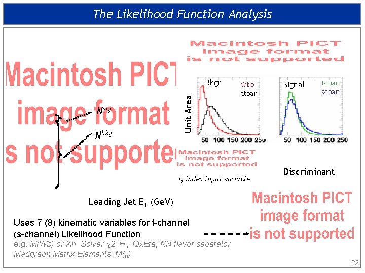 The Likelihood Function Analysis Nsig Nbkg Unit Area Bkgr Wbb ttbar i, index input