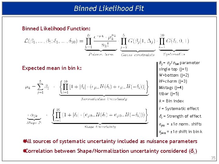 Binned Likelihood Fit Binned Likelihood Function: Expected mean in bin k: βj = σj/σSM