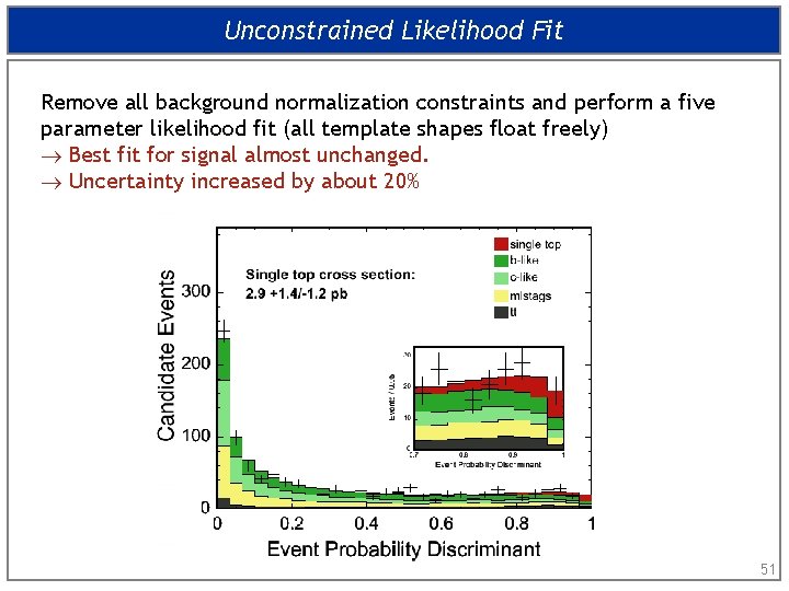 Unconstrained Likelihood Fit Remove all background normalization constraints and perform a five parameter likelihood