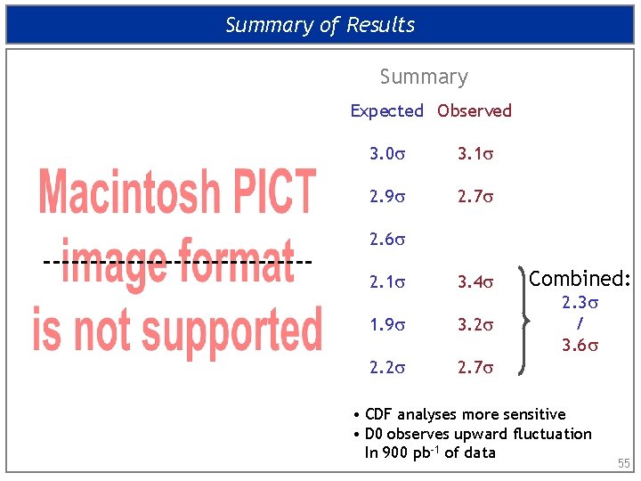 Summary of Results Summary Expected Observed 3. 0 3. 1 2. 9 2. 7