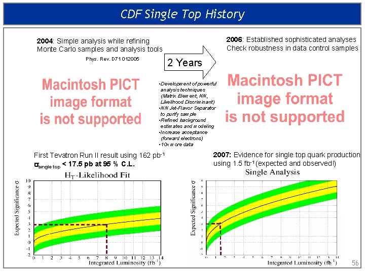 CDF Single Top History 2006: Established sophisticated analyses Check robustness in data control samples