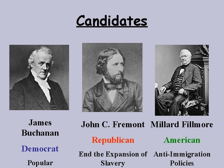 Candidates James Buchanan Democrat Popular John C. Fremont Millard Fillmore Republican American End the