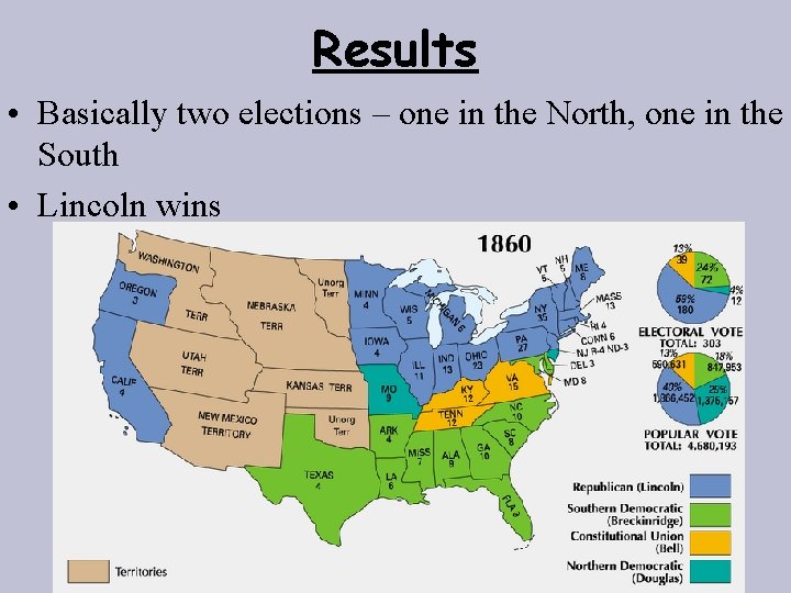 Results • Basically two elections – one in the North, one in the South