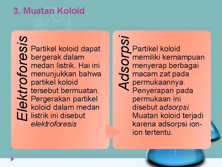 Partikel koloid dapat bergerak dalam medan listrik. Hai ini menunjukkan bahwa partikel koloid tersebut