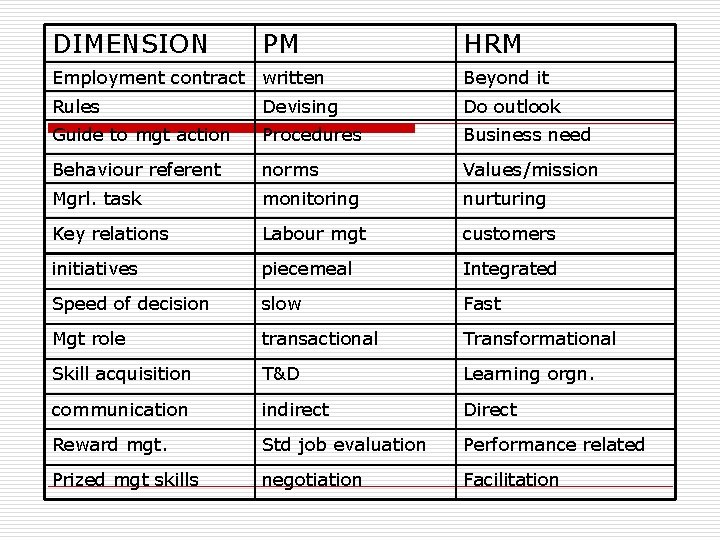 DIMENSION PM HRM Employment contract written Beyond it Rules Devising Do outlook Guide to