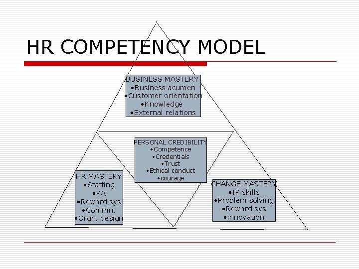 HR COMPETENCY MODEL BUSINESS MASTERY • Business acumen • Customer orientation • Knowledge •