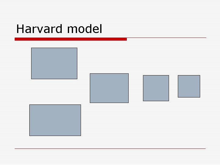 Harvard model 