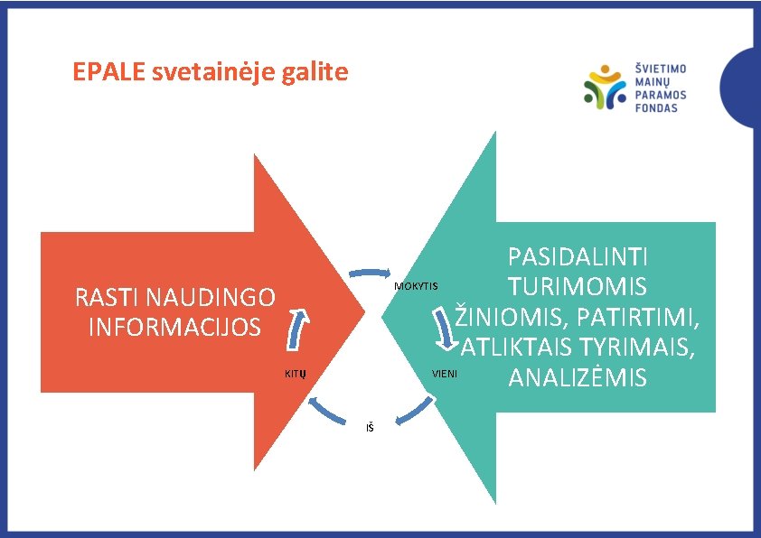 EPALE svetainėje galite PASIDALINTI MOKYTIS TURIMOMIS ŽINIOMIS, PATIRTIMI, ATLIKTAIS TYRIMAIS, VIENI ANALIZĖMIS RASTI NAUDINGO