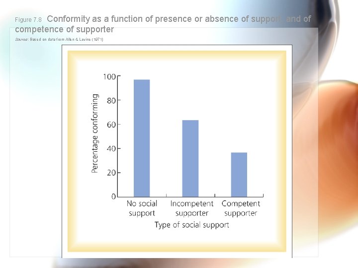 Conformity as a function of presence or absence of support, and of competence of