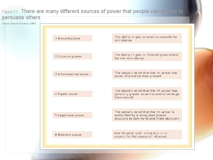 There are many different sources of power that people can access to persuade others