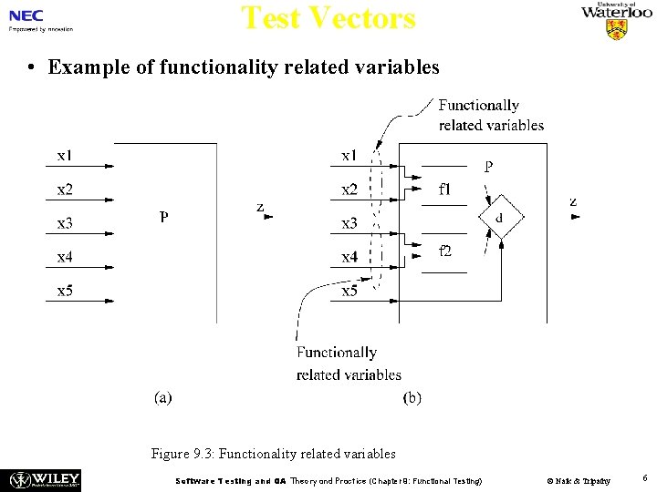 Test Vectors • Example of functionality related variables Figure 9. 3: Functionality related variables