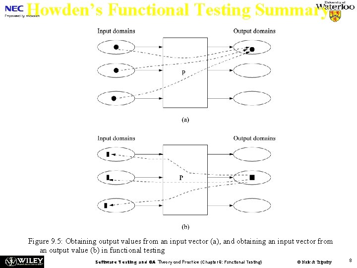 Howden’s Functional Testing Summary Figure 9. 5: Obtaining output values from an input vector