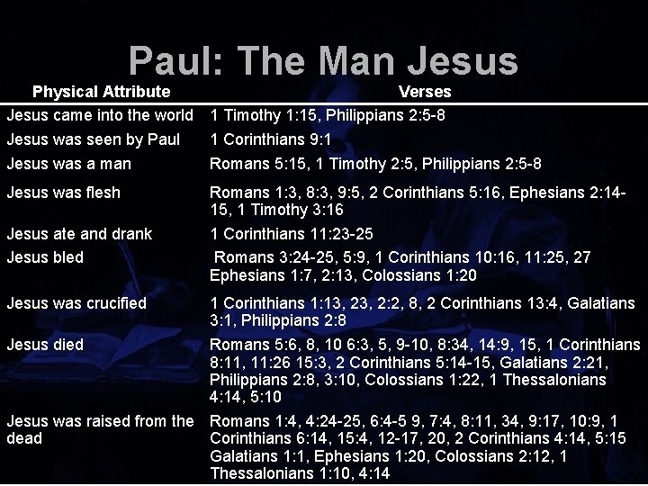 Paul: The Man Jesus Physical Attribute Jesus came into the world Jesus was seen