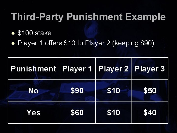 Third-Party Punishment Example l l $100 stake Player 1 offers $10 to Player 2