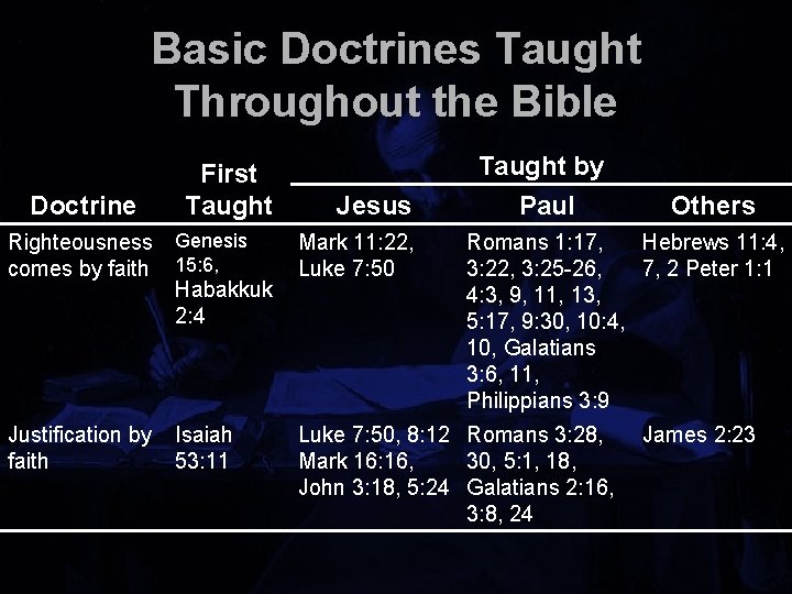 Basic Doctrines Taught Throughout the Bible Doctrine First Taught Jesus Righteousness Genesis Mark 11: