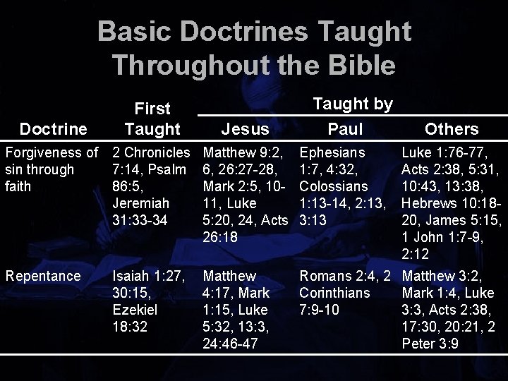 Basic Doctrines Taught Throughout the Bible Doctrine First Taught Jesus Taught by Paul Others