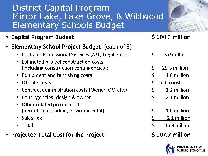 District Capital Program Mirror Lake, Lake Grove, & Wildwood Elementary Schools Budget • Capital