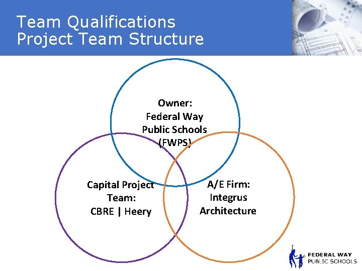 Team Qualifications Project Team Structure Owner: Federal Way Public Schools (FWPS) Capital Project Team: