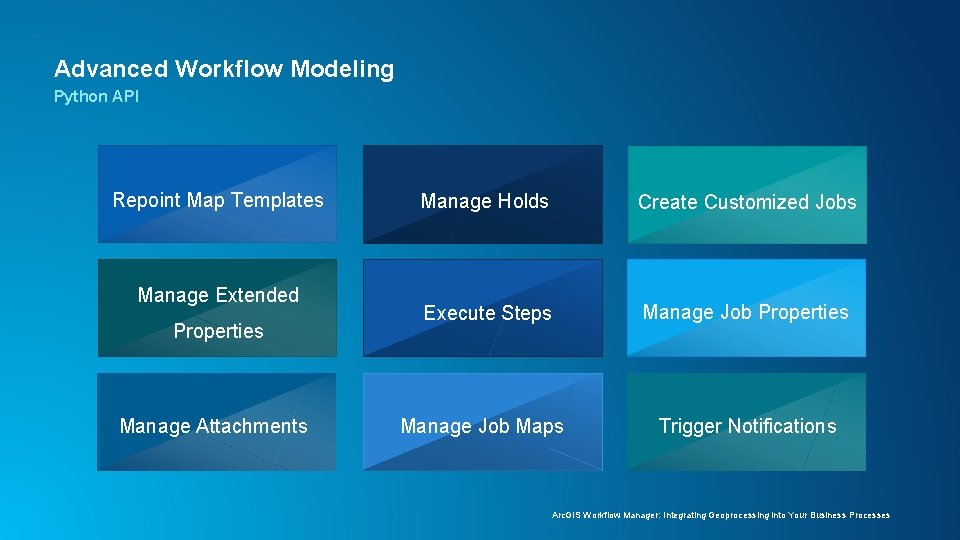 Advanced Workflow Modeling Python API Repoint Map Templates Manage Extended Properties Manage Attachments Manage