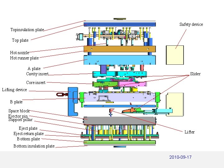 Safety device Topinsulation plate Top plate Hot nozzle Hot runner plate A plate Cavity