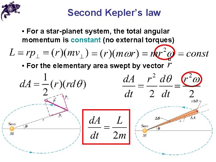 Second Kepler’s law • For a star-planet system, the total angular momentum is constant