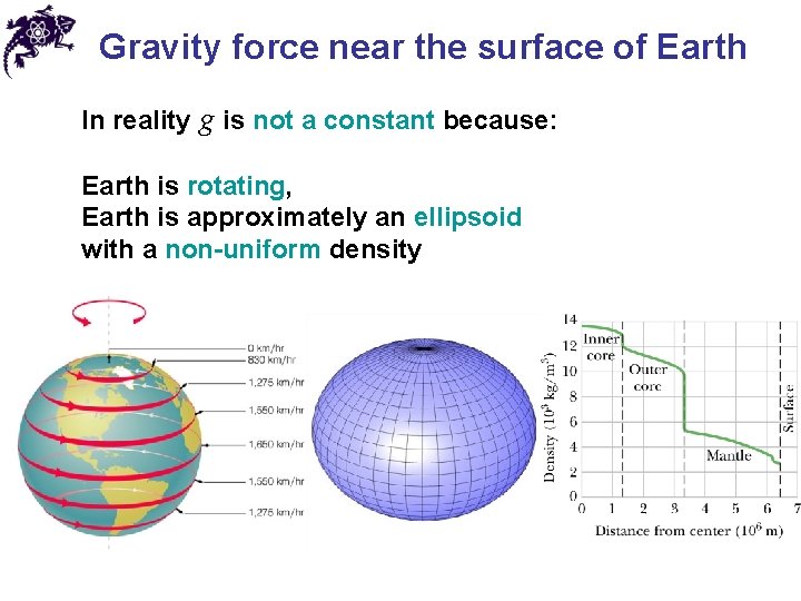 Gravity force near the surface of Earth In reality g is not a constant