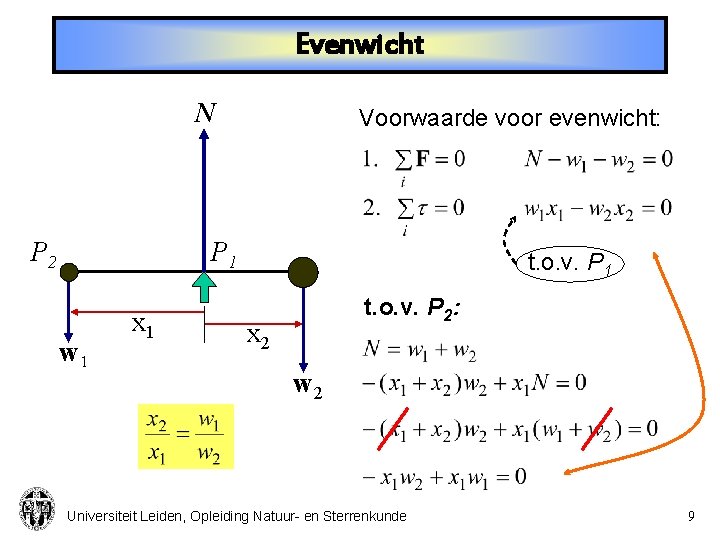 Evenwicht N P 2 Voorwaarde voor evenwicht: P 1 w 1 x 1 t.