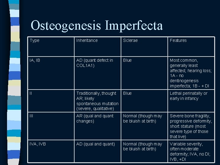 Osteogenesis Imperfecta Type Inheritance Sclerae Features IA, IB AD (quant defect in COL 1 Osteogenesis Imperfecta Type Inheritance Sclerae Features IA, IB AD (quant defect in COL 1