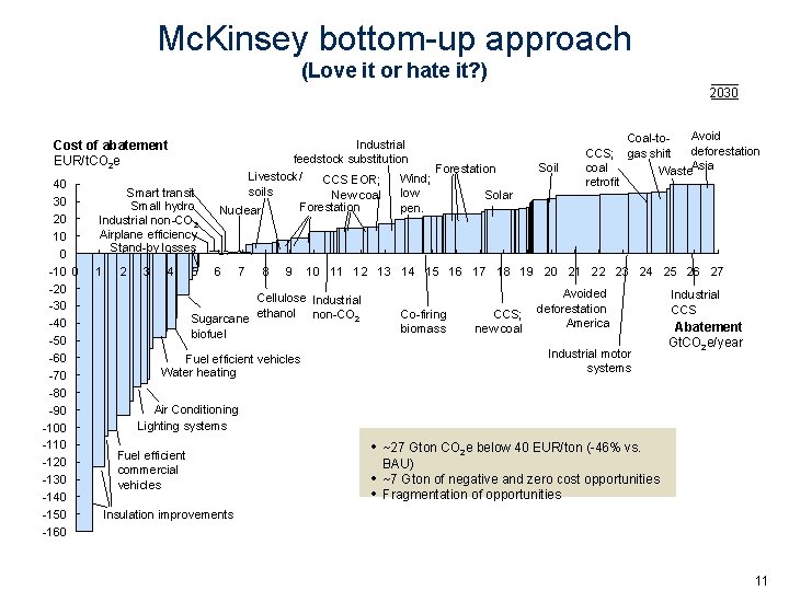 Mc. Kinsey bottom-up approach (Love it or hate it? ) 2030 Cost of abatement