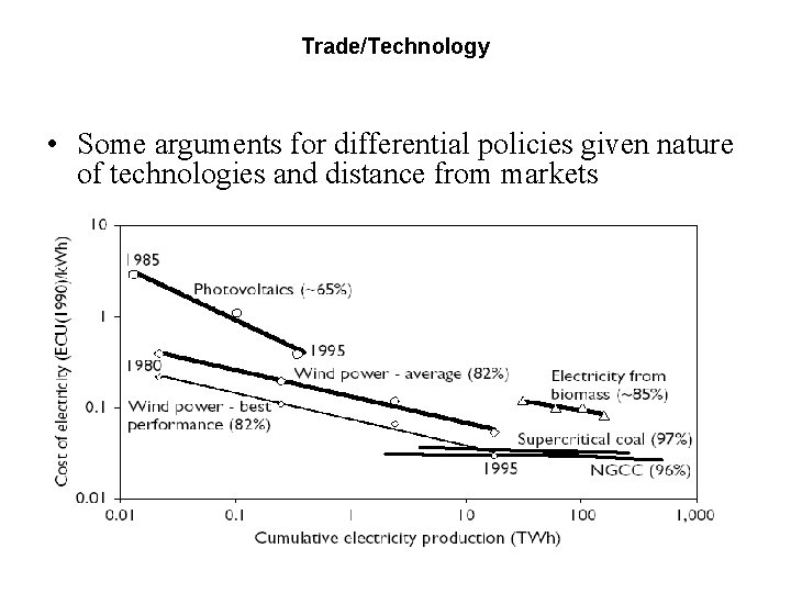 Trade/Technology • Some arguments for differential policies given nature of technologies and distance from