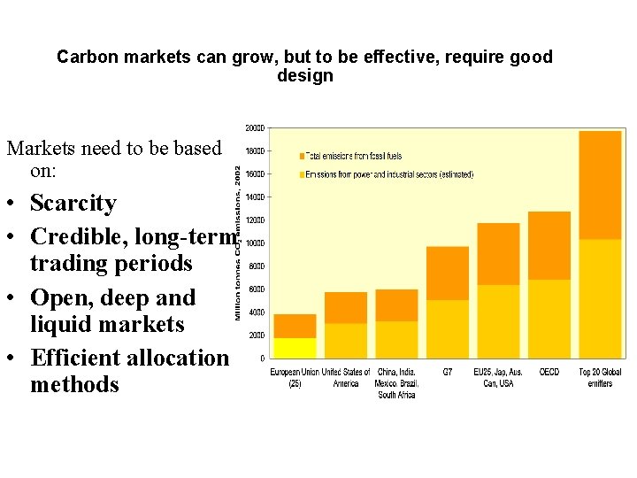 Carbon markets can grow, but to be effective, require good design Markets need to