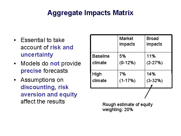 Aggregate Impacts Matrix • Essential to take account of risk and uncertainty • Models