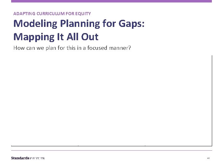 ADAPTING CURRICULUM FOR EQUITY Modeling Planning for Gaps: Mapping It All Out How can