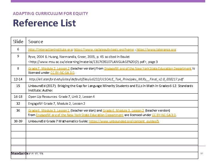 ADAPTING CURRICULUM FOR EQUITY Reference List Slide Source 6 http: //interactioninstitute. org; https: //www.